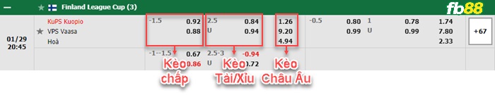 Fb88 bảng kèo trận đấu KuPS vs VPS Vaasa