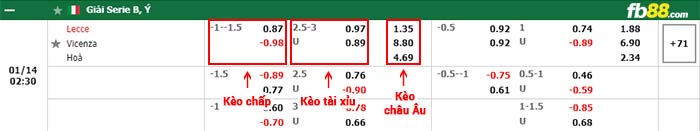 fb88-bảng kèo trận đấu Lecce vs Vicenza