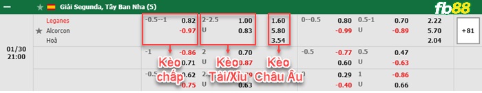 Fb88 tỷ lệ kèo trận đấu Caen vs AC Ajaccio