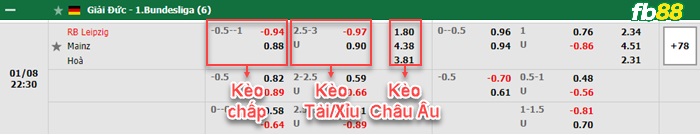 Fb88 bảng kèo trận đấu Leipzig vs Mainz