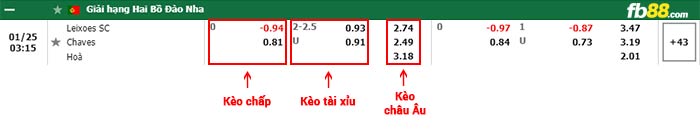 fb88-bảng kèo trận đấu Leixoes vs Chaves