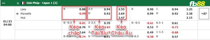 Fb88 bảng kèo trận đấu Lens vs Marseille