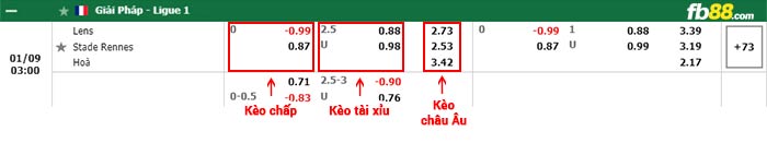 fb88-bảng kèo trận đấu Lens vs Rennes