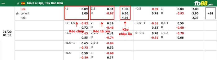fb88-bảng kèo trận đấu Lille vs Lorient