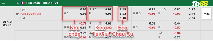Fb88 bảng kèo trận đấu Lyon vs PSG