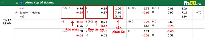 fb88-bảng kèo trận đấu Mali vs Guinea Xích Đạo