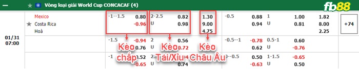 Fb88 bảng kèo trận đấu Mexico vs Costa Rica