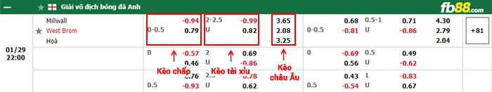 fb88-soi kèo Middlesbrough vs Coventry