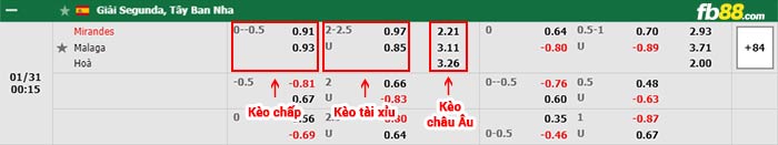 fb88-bảng kèo trận đấu Mirandes vs Malaga