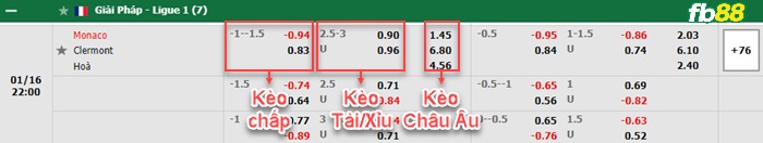 Fb88 thông số trận đấu Lorient vs Angers