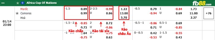 fb88-bảng kèo trận đấu Morocco vs Comoros