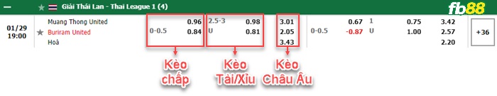 Fb88 bảng kèo trận đấu Muang Thong vs Buriram United