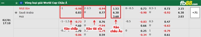 fb88-bảng kèo trận đấu Nhat Ban vs Saudi Arabia