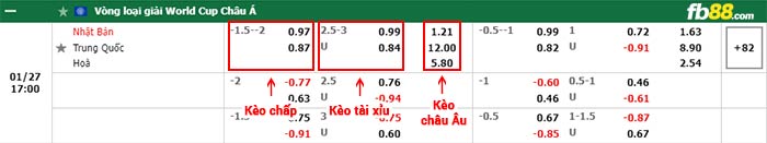 fb88-bảng kèo trận đấu Nhat Ban vs Trung Quoc