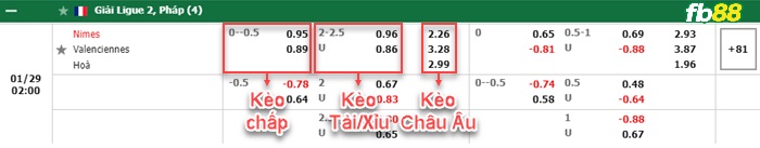 Fb88 bảng kèo trận đấu Nimes vs Valenciennes