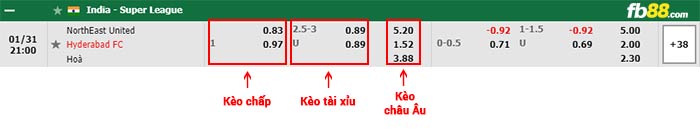 fb88-bảng kèo trận đấu Northeast United vs Hyderabad FC