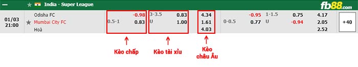 fb88-bảng kèo trận đấu Odisha vs Mumbai City