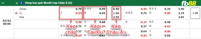 Fb88 bảng kèo trận đấu Oman vs Australia