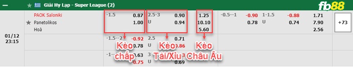 Fb88 bảng kèo trận đấu PAOK vs Panaitolikos