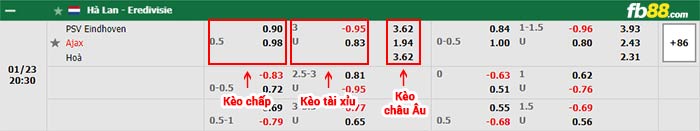 fb88-bảng kèo trận đấu PSV vs Ajax