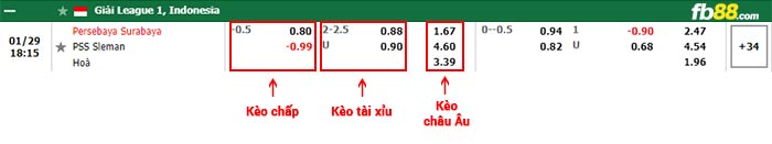 fb88-bảng kèo trận đấu Persebaya vs PSS Sleman