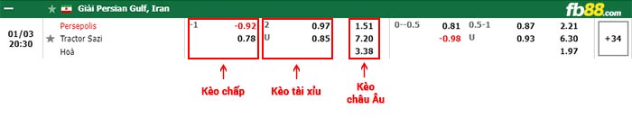 fb88-bảng kèo trận đấu Persepolis vs Tractor SC