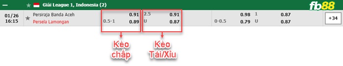 Fb88 bảng kèo trận đấu Persiraja Banda vs Persela Lamongan