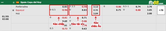 fb88-bảng kèo trận đấu Ponferradina vs Espanyol