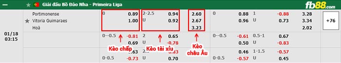fb88-bảng kèo trận đấu Portimonense vs Vitoria Guimaraes