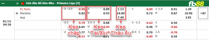 Fb88 bảng kèo trận đấu Porto vs Maritimo