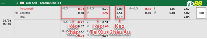 Fb88 bảng kèo trận đấu Portsmouth vs Charlton