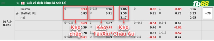 Fb88 bảng kèo trận đấu Preston vs Sheffield United