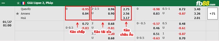 fb88-bảng kèo trận đấu Quevilly Rouen vs Amiens