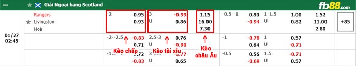 fb88-bảng kèo trận đấu Rangers vs Livingston