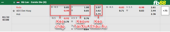Fb88 bảng kèo trận đấu Roda JC vs ADO Den Haag