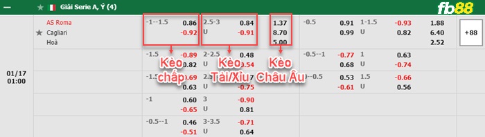 Fb88 bảng kèo trận đấu Roma vs Cagliari
