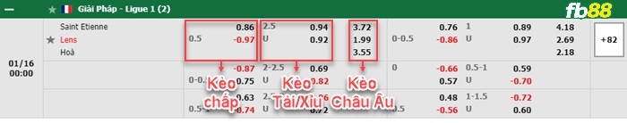 Fb88 bảng kèo trận đấu Saint-Etienne vs Lens