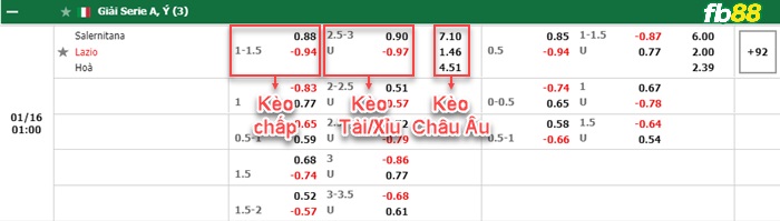 Fb88 thông số trận đấu Saint-Etienne vs Lens