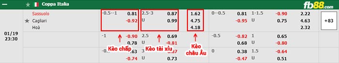 fb88-bảng kèo trận đấu Sassuolo vs Cagliari