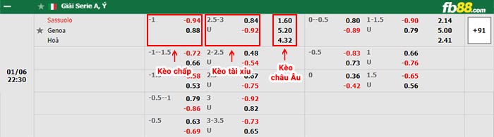 fb88-bảng kèo trận đấu Sassuolo vs Genoa