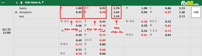 fb88-bảng kèo trận đấu Spezia vs Sampdoria