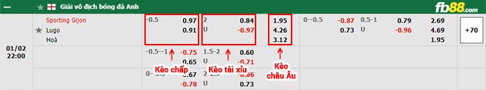 fb88-bảng kèo trận đấu Sporting Gijon vs Lugo