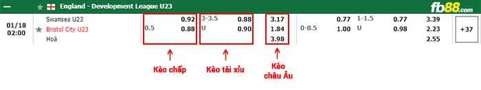 fb88-bảng kèo trận đấu Swansea U23 vs Bristol City U23