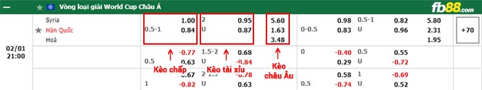 fb88-bảng kèo trận đấu Syria vs Han Quoc