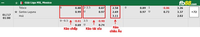 fb88-bảng kèo trận đấu Toluca vs Santos Laguna