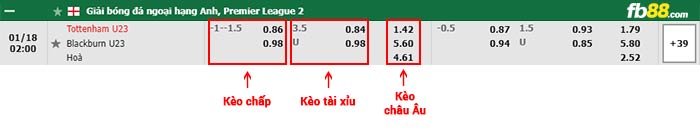 fb88-bảng kèo trận đấu Tottenham U23 vs Blackburn U23