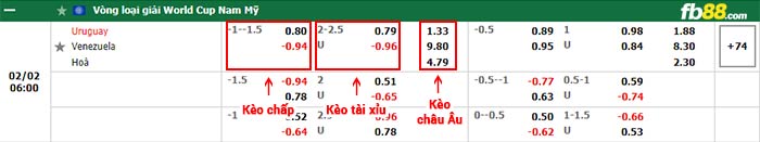 fb88-bảng kèo trận đấu Uruguay vs Venezuela