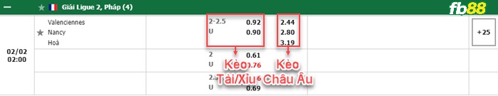 Fb88 bảng kèo trận đấu Valenciennes vs Nancy