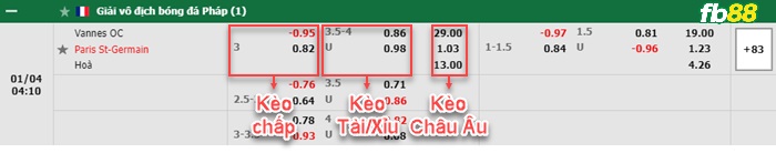 Fb88 bảng kèo trận đấu Vannes vs PSG