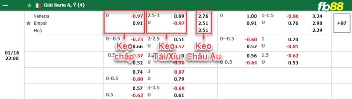 Fb88 bảng kèo trận đấu Venezia vs Empoli